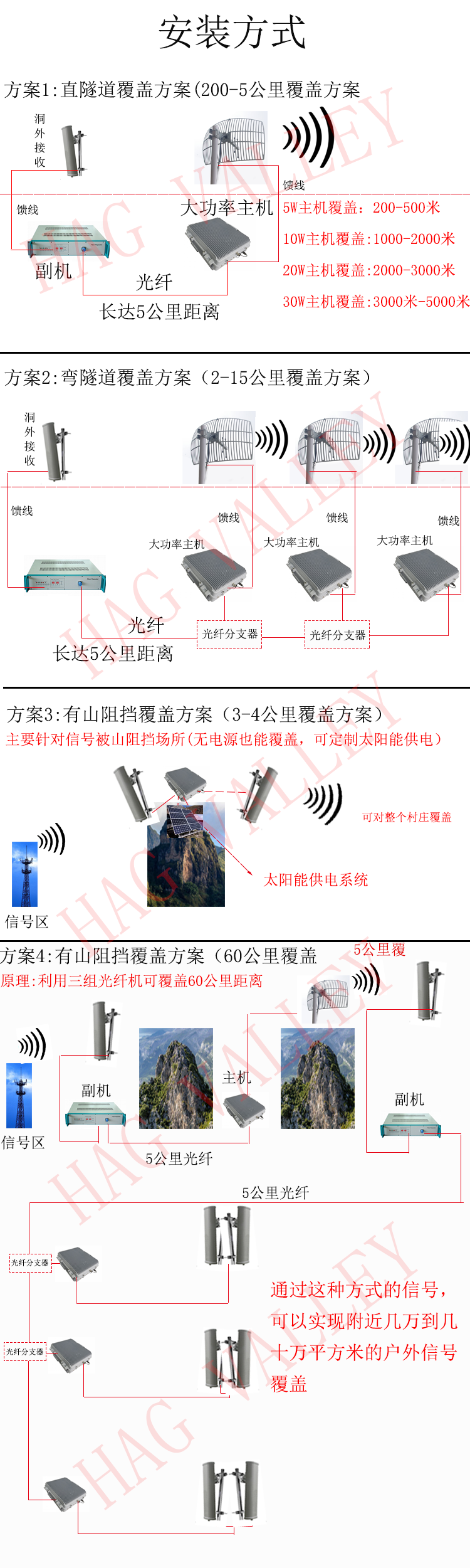 详情页安装方式.png