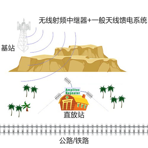 公路铁路信号覆盖500.png