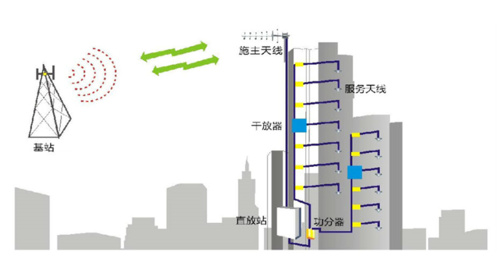 高层建筑解决方案.png