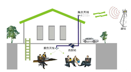 室内覆盖解决方案.png
